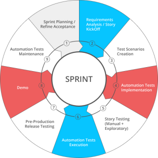 software_testing software_testing